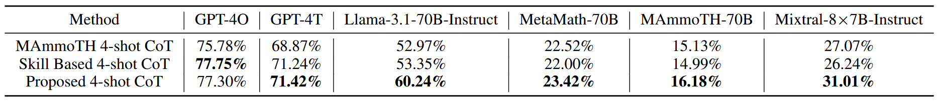 MATH^2 ICL